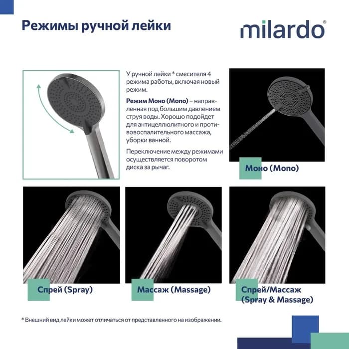 Душевая система с тропическим душем RORGM4FM06 — фото 5