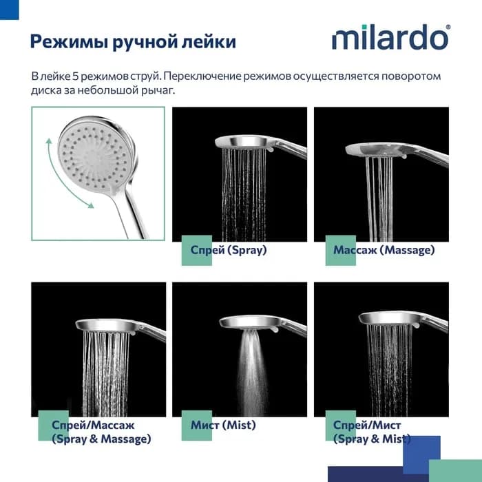 Душевая система с тропическим душем STRSB1FM06 — фото 5