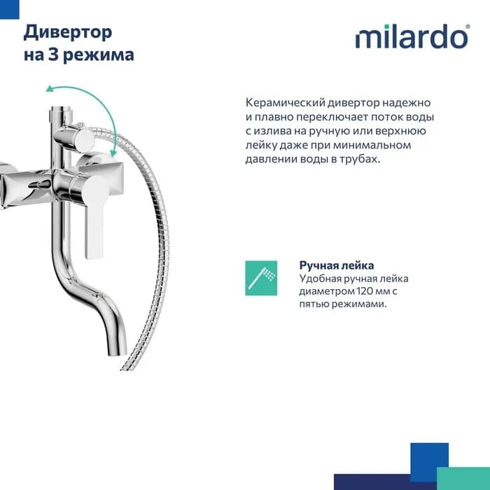 Душевая система с тропическим душем STRSB1FM06 — фото 6