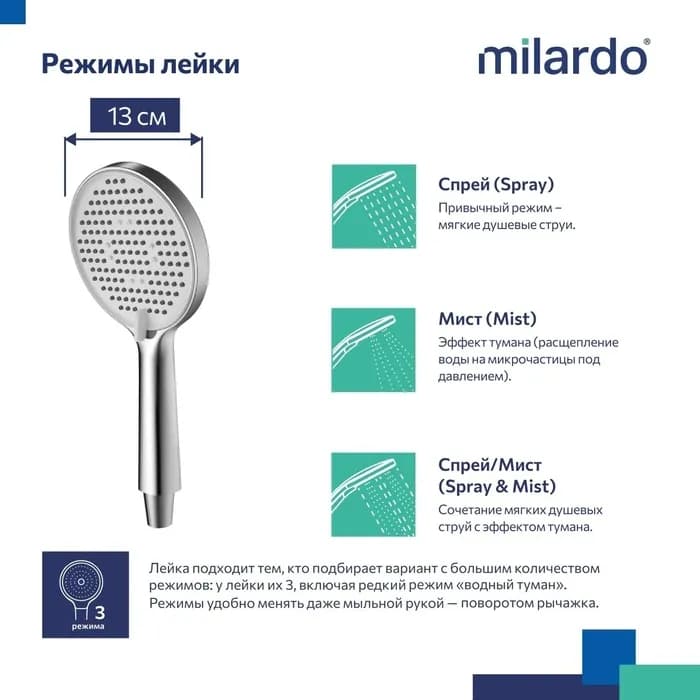 Душевая лейка ILS3FCRM18 — фото 8