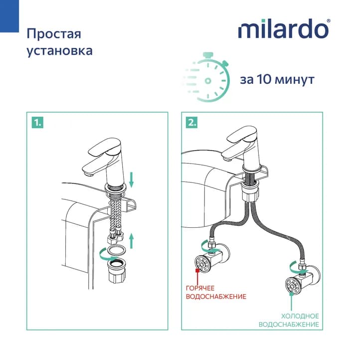 Смеситель для умывальника с гигиеническим душем RORSB01M08 — фото 3