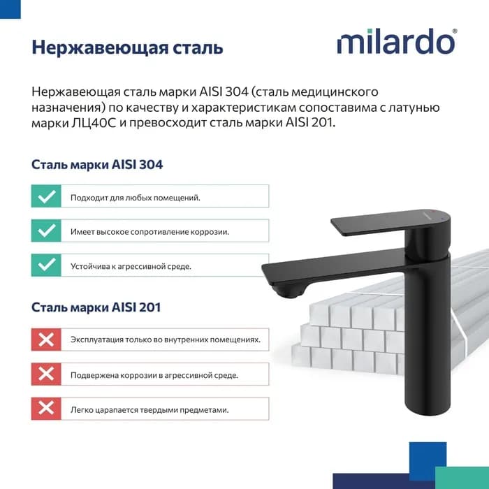 Смеситель для умывальника MAZBL00M01 — фото 4