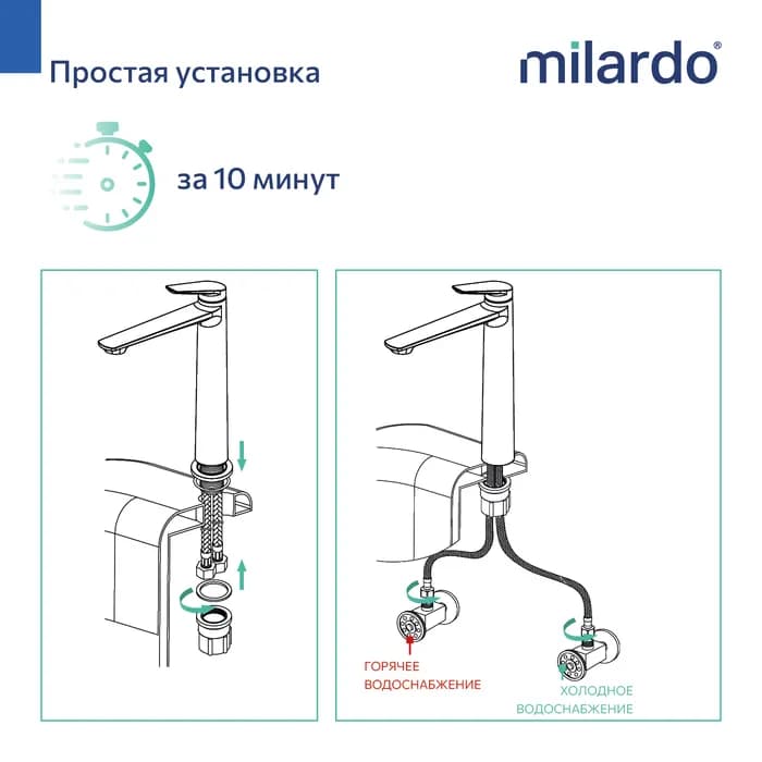 Смеситель для накладного умывальника LEAGM01M01 — фото 6